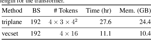 Figure 2 for NuiScene: Exploring Efficient Generation of Unbounded Outdoor Scenes