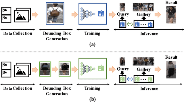 Figure 1 for Discriminative Pedestrian Features and Gated Channel Attention for Clothes-Changing Person Re-Identification