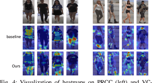 Figure 4 for Discriminative Pedestrian Features and Gated Channel Attention for Clothes-Changing Person Re-Identification