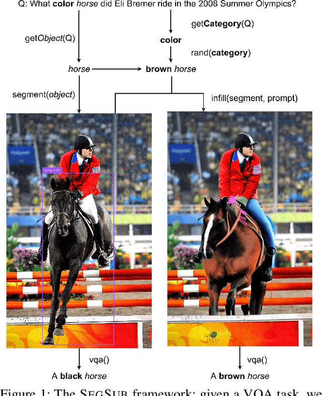 Figure 1 for KOALA: Knowledge Conflict Augmentations for Robustness in Vision Language Models