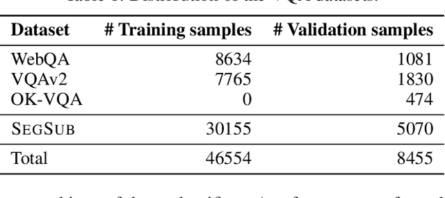 Figure 2 for KOALA: Knowledge Conflict Augmentations for Robustness in Vision Language Models