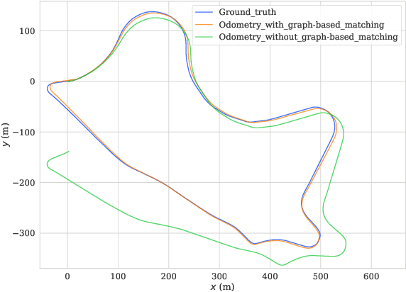 Figure 4 for Light-LOAM: A Lightweight LiDAR Odometry and Mapping based on Graph-Matching