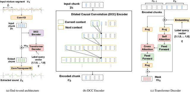 Figure 1 for Real-Time Target Sound Extraction