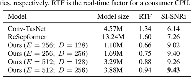 Figure 2 for Real-Time Target Sound Extraction