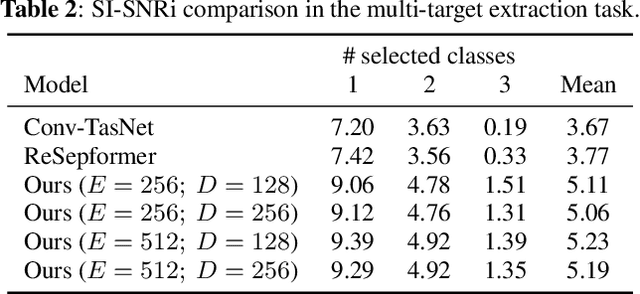 Figure 3 for Real-Time Target Sound Extraction