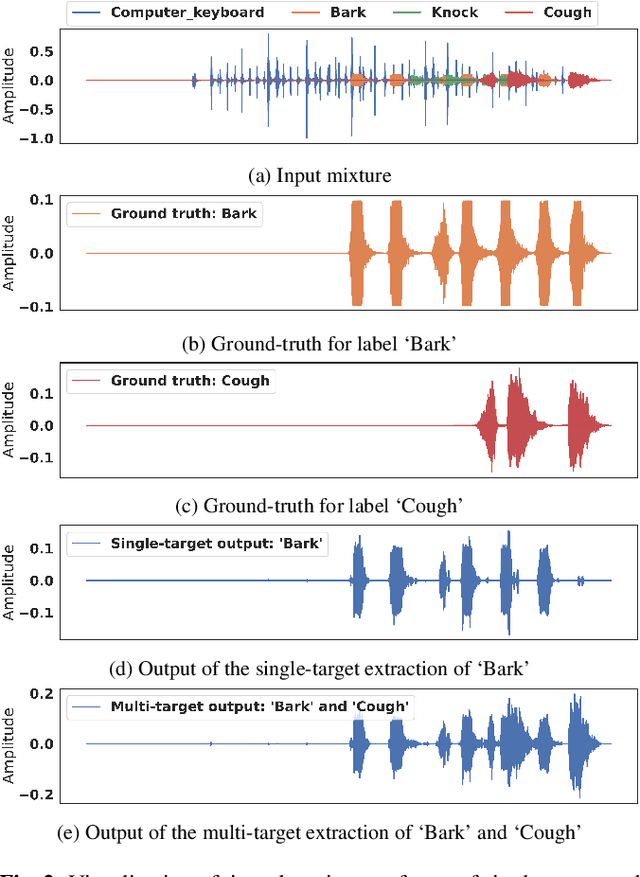 Figure 4 for Real-Time Target Sound Extraction