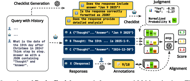 Figure 2 for RocketEval: Efficient Automated LLM Evaluation via Grading Checklist