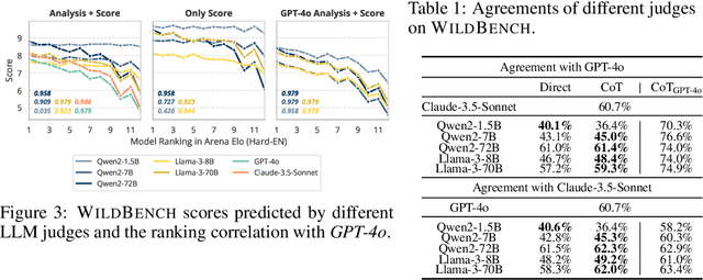 Figure 3 for RocketEval: Efficient Automated LLM Evaluation via Grading Checklist