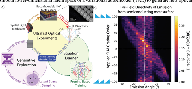 Figure 1 for Self-driving lab discovers principles for steering spontaneous emission