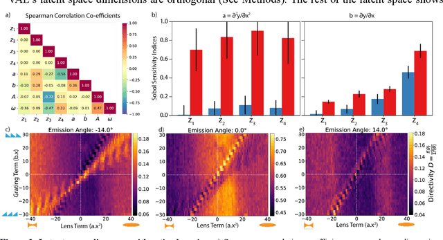 Figure 3 for Self-driving lab discovers principles for steering spontaneous emission