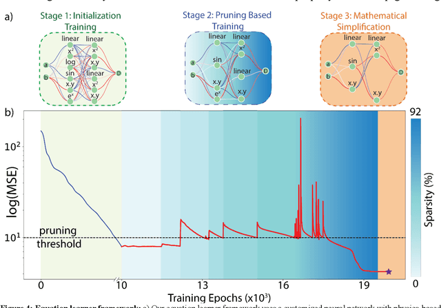 Figure 4 for Self-driving lab discovers principles for steering spontaneous emission