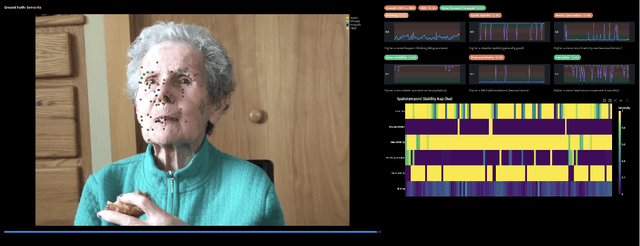 Figure 3 for Passive Dementia Screening via Facial Temporal Micro-Dynamics Analysis of In-the-Wild Talking-Head Video