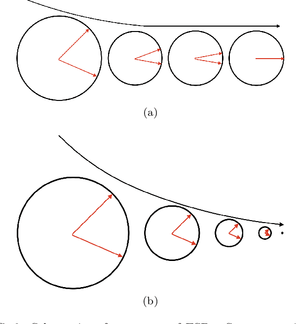 Figure 2 for Hierarchy of the echo state property in quantum reservoir computing