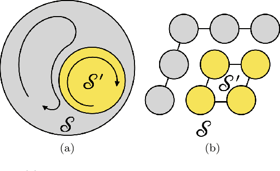 Figure 3 for Hierarchy of the echo state property in quantum reservoir computing
