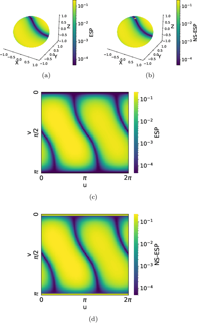 Figure 4 for Hierarchy of the echo state property in quantum reservoir computing