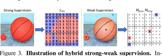 Figure 4 for YOLO-Count: Differentiable Object Counting for Text-to-Image Generation