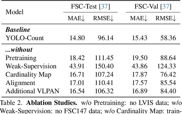 Figure 3 for YOLO-Count: Differentiable Object Counting for Text-to-Image Generation