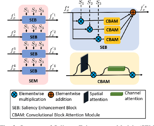 Figure 2 for SSNet: Saliency Prior and State Space Model-based Network for Salient Object Detection in RGB-D Images