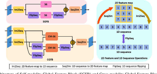 Figure 4 for SSNet: Saliency Prior and State Space Model-based Network for Salient Object Detection in RGB-D Images