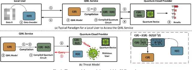 Figure 1 for QuMoS: A Framework for Preserving Security of Quantum Machine Learning Model
