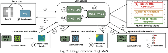 Figure 2 for QuMoS: A Framework for Preserving Security of Quantum Machine Learning Model