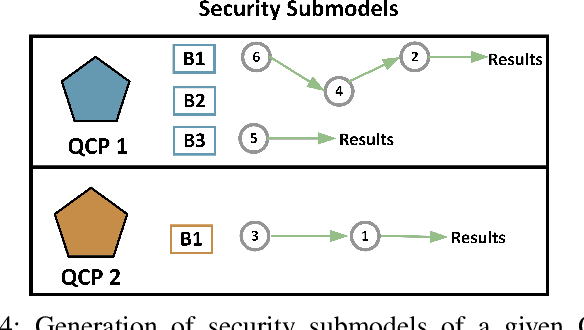Figure 4 for QuMoS: A Framework for Preserving Security of Quantum Machine Learning Model