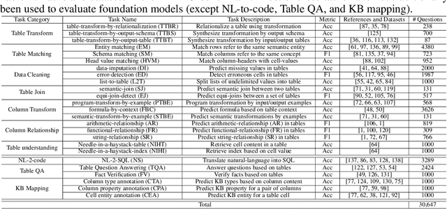 Figure 2 for MMTU: A Massive Multi-Task Table Understanding and Reasoning Benchmark