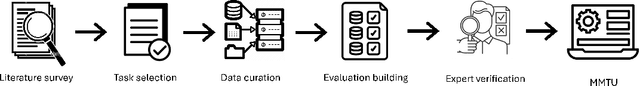 Figure 3 for MMTU: A Massive Multi-Task Table Understanding and Reasoning Benchmark