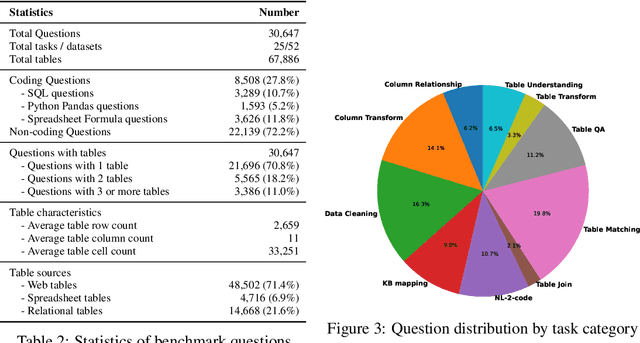 Figure 4 for MMTU: A Massive Multi-Task Table Understanding and Reasoning Benchmark