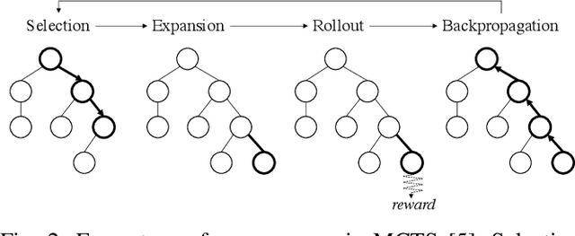 Figure 2 for Enhancing Dexterity in Robotic Manipulation via Hierarchical Contact Exploration