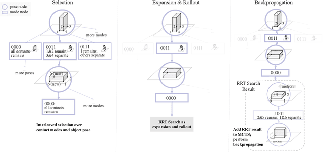 Figure 3 for Enhancing Dexterity in Robotic Manipulation via Hierarchical Contact Exploration