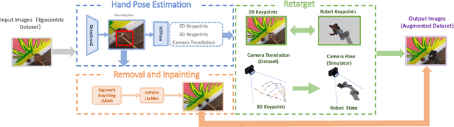 Figure 2 for H2R: A Human-to-Robot Data Augmentation for Robot Pre-training from Videos