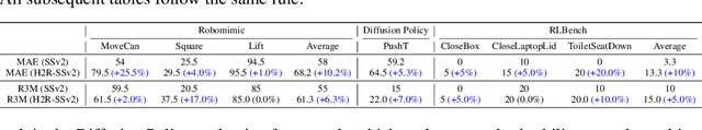 Figure 1 for H2R: A Human-to-Robot Data Augmentation for Robot Pre-training from Videos