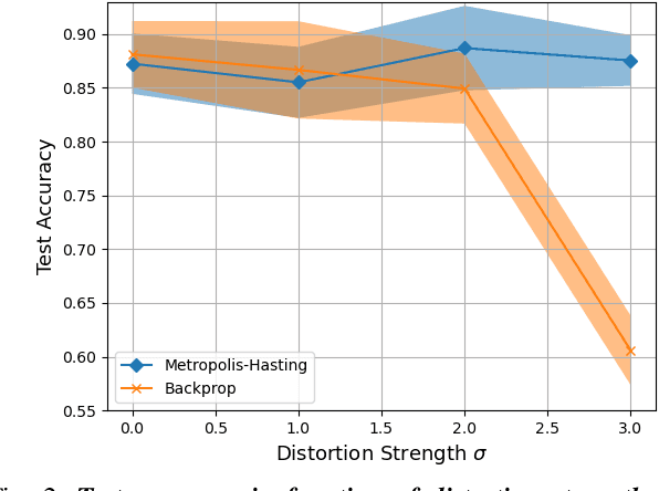 Figure 2 for Towards Chip-in-the-loop Spiking Neural Network Training via Metropolis-Hastings Sampling