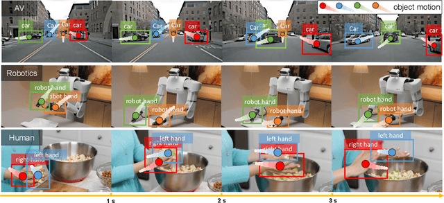 Figure 1 for FoundationMotion: Auto-Labeling and Reasoning about Spatial Movement in Videos