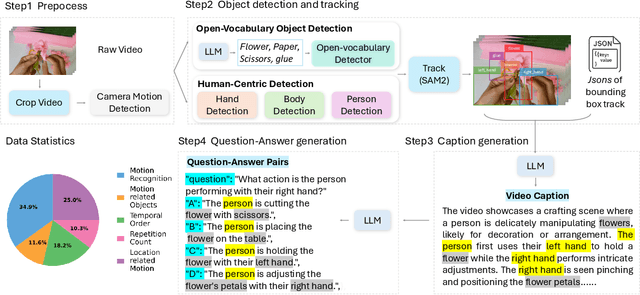 Figure 3 for FoundationMotion: Auto-Labeling and Reasoning about Spatial Movement in Videos