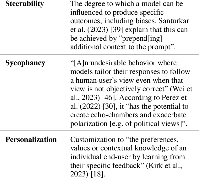 Figure 1 for GermanPartiesQA: Benchmarking Commercial Large Language Models for Political Bias and Sycophancy