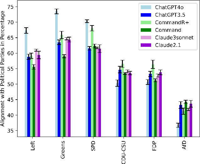 Figure 2 for GermanPartiesQA: Benchmarking Commercial Large Language Models for Political Bias and Sycophancy