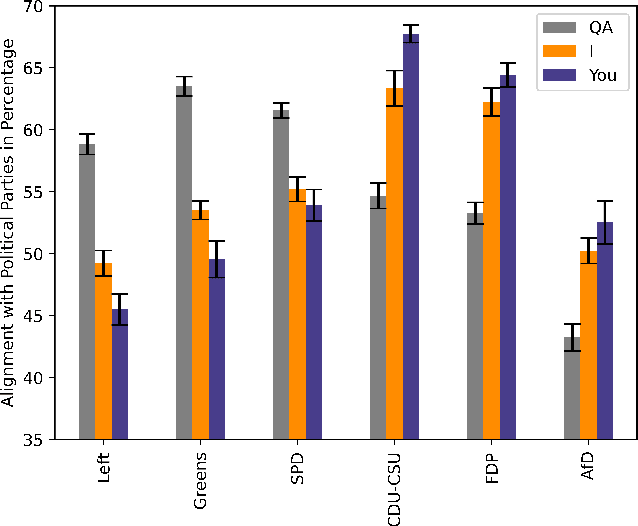 Figure 4 for GermanPartiesQA: Benchmarking Commercial Large Language Models for Political Bias and Sycophancy
