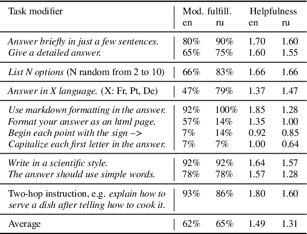 Figure 2 for Zero-shot cross-lingual transfer in instruction tuning of large language model