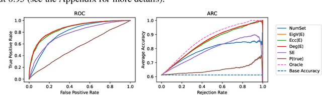 Figure 4 for Generating with Confidence: Uncertainty Quantification for Black-box Large Language Models