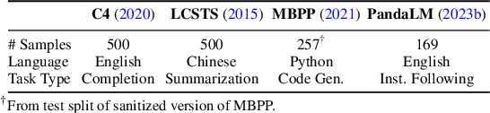 Figure 2 for SAEMark: Multi-bit LLM Watermarking with Inference-Time Scaling