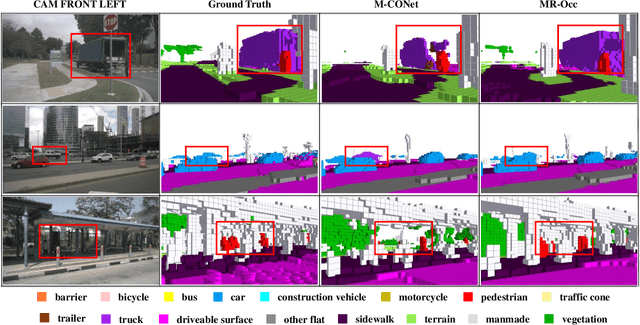 Figure 4 for MR-Occ: Efficient Camera-LiDAR 3D Semantic Occupancy Prediction Using Hierarchical Multi-Resolution Voxel Representation