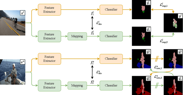 Figure 3 for Conflict-Based Cross-View Consistency for Semi-Supervised Semantic Segmentation