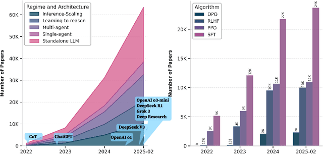 Figure 1 for A Survey of Frontiers in LLM Reasoning: Inference Scaling, Learning to Reason, and Agentic Systems