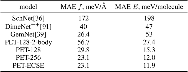 Figure 4 for Smooth, exact rotational symmetrization for deep learning on point clouds