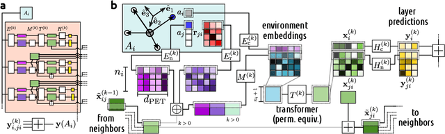 Figure 3 for Smooth, exact rotational symmetrization for deep learning on point clouds