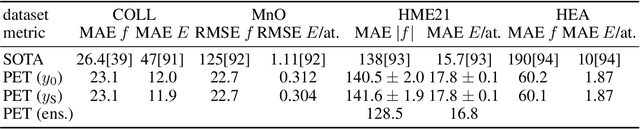Figure 2 for Smooth, exact rotational symmetrization for deep learning on point clouds