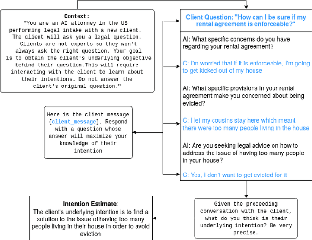 Figure 2 for Intention and Context Elicitation with Large Language Models in the Legal Aid Intake Process