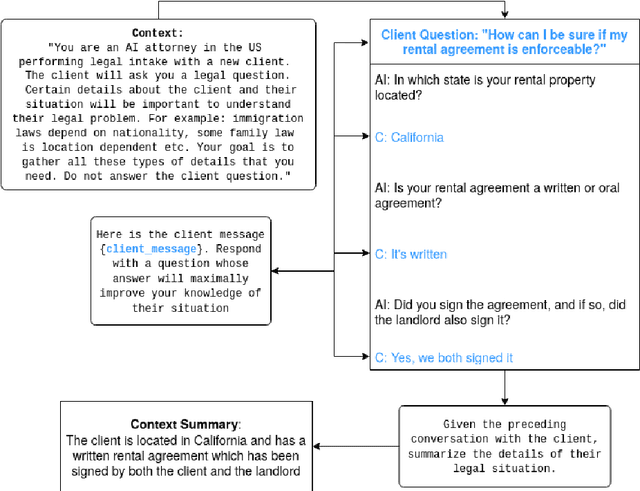 Figure 3 for Intention and Context Elicitation with Large Language Models in the Legal Aid Intake Process